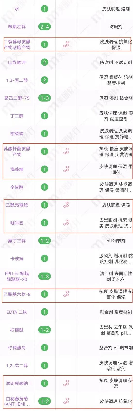 cr:美丽修行