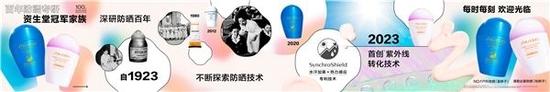 资生堂防晒100周年