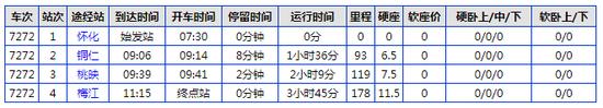 (7272次列车停靠站点,小站未显示)
