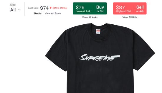 SUPREME x Futura,以双方号召力这样的市场反响确实亦大不如前