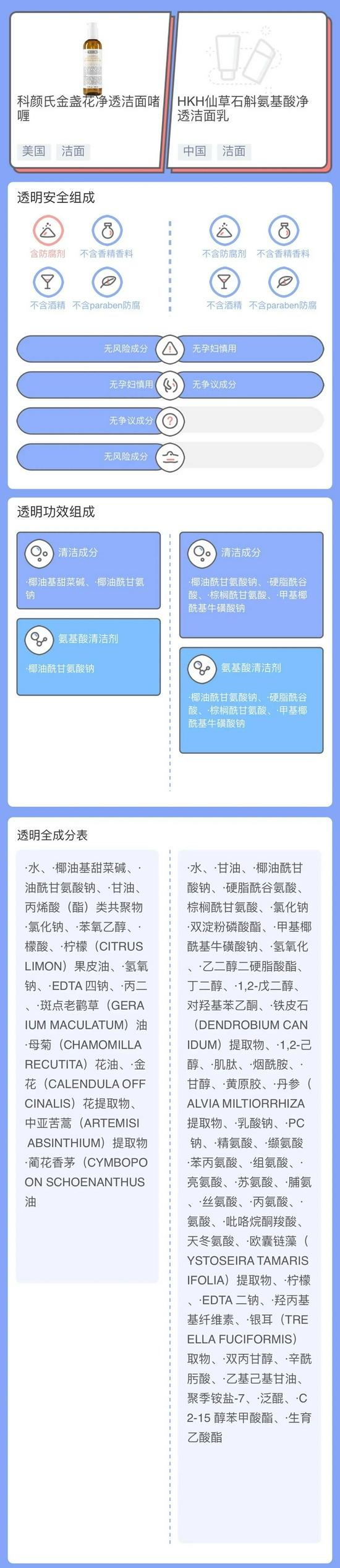 cr:透明标签