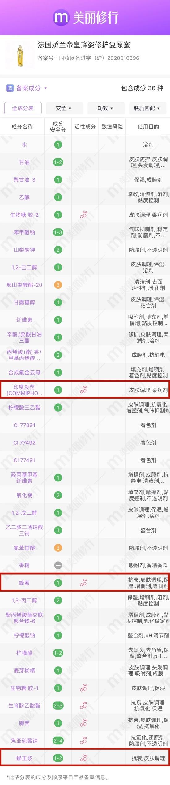 图源:美丽修行