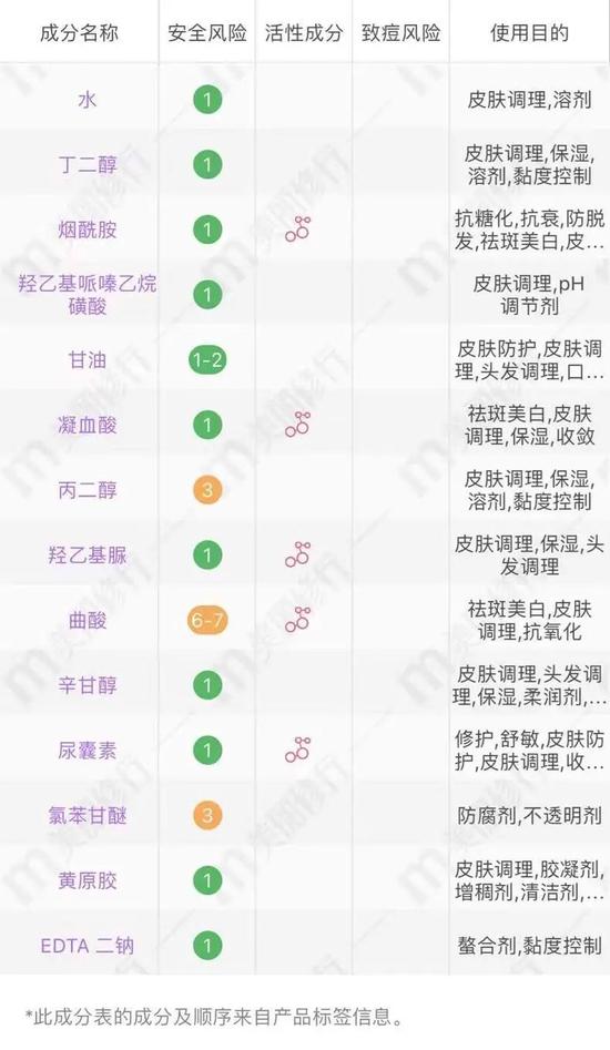 图源美丽修行