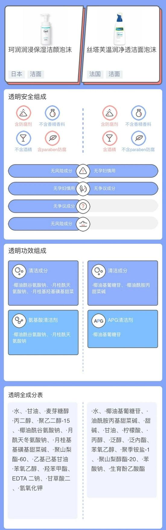cr:透明标签