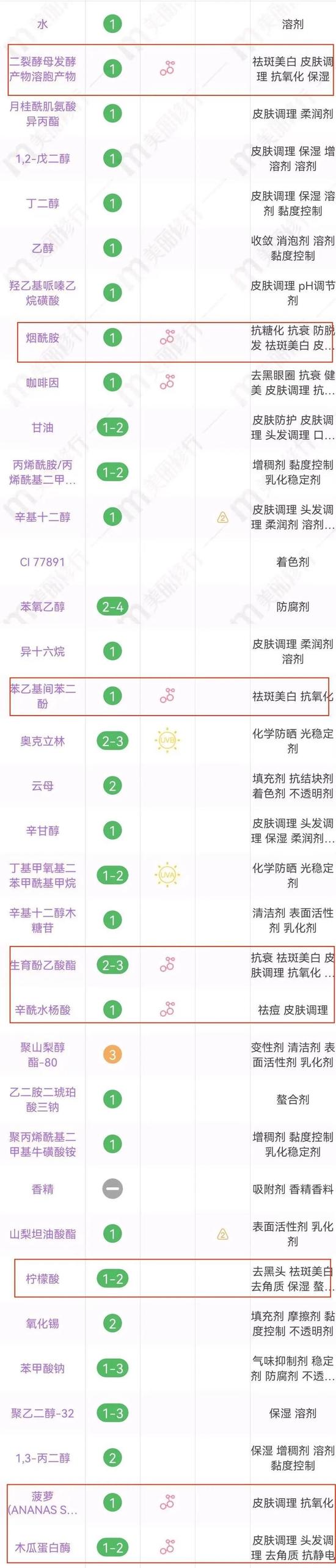 cr:美丽修行
