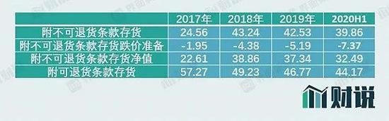 图片来源:年报、界面新闻研究部