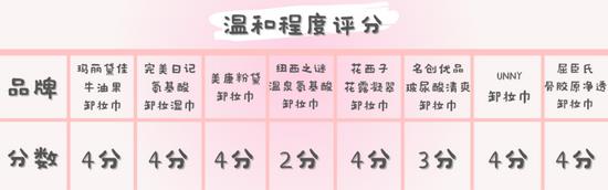 cr:canva制作(下同)