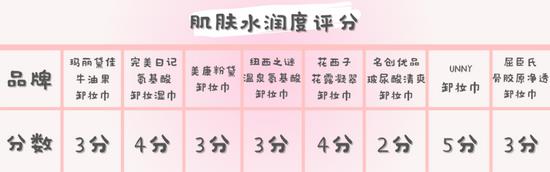 cr:canva制作