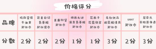 cr:canva制作(下同)