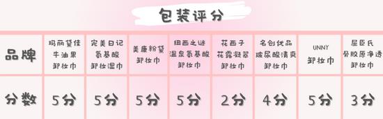 cr:canva制作(下同)