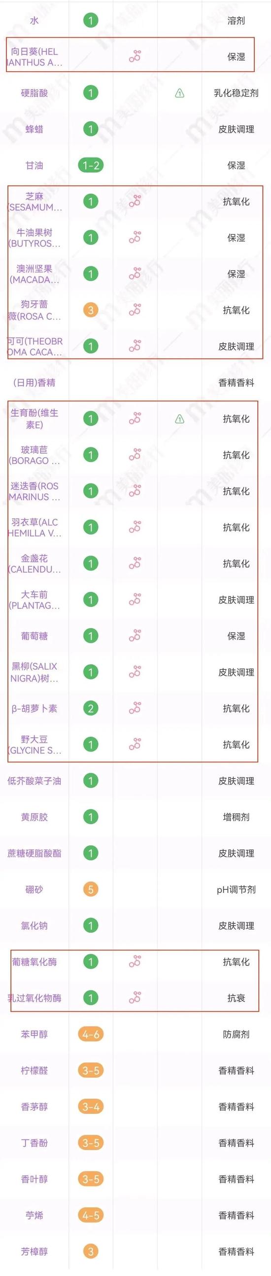 cr:美丽修行