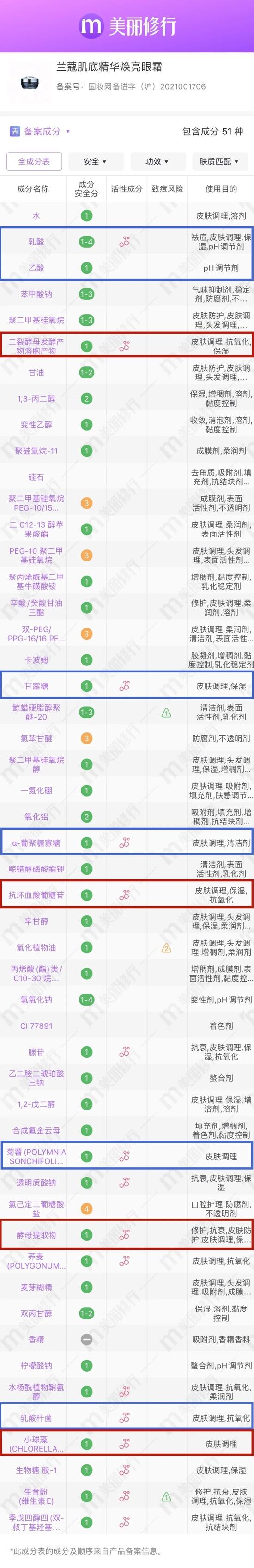 新版,图源:美丽修行