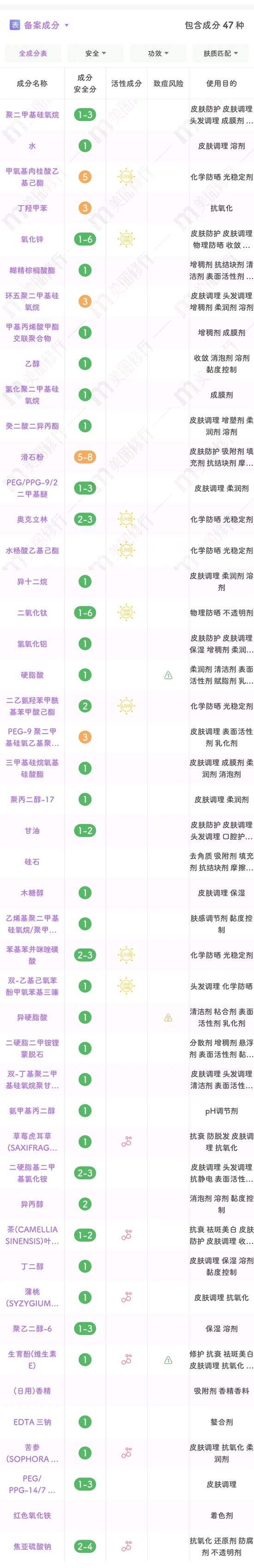 图源:美丽修行