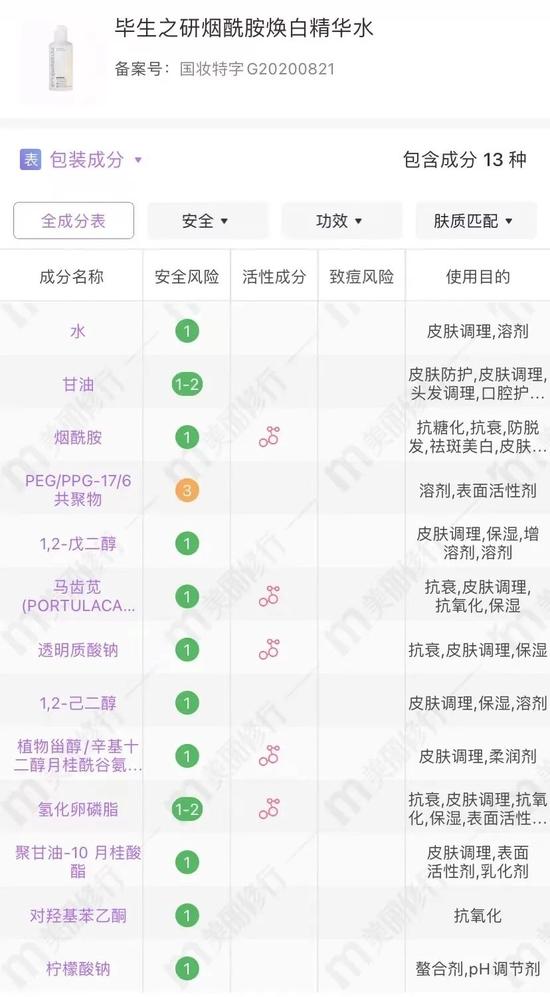 cr:美丽修行