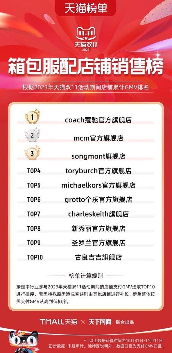 天猫运营考核周期,天猫运营考核周期怎么算