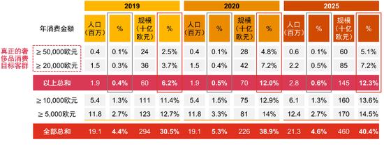 商业洞察 | 奢侈品牌兴建工厂背后，如何平衡产能与势能？