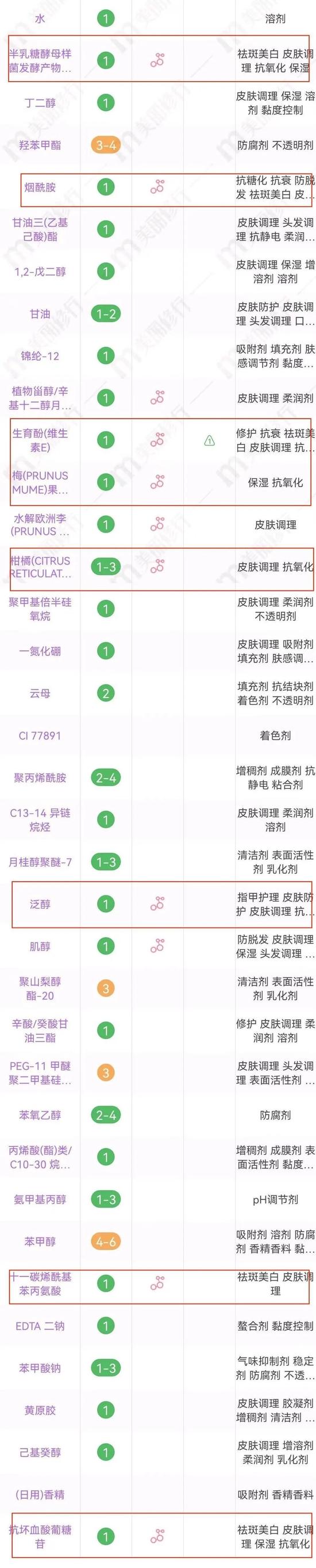 cr:美丽修行