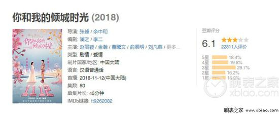 先看看豆瓣评分——6.1分,中规中矩。