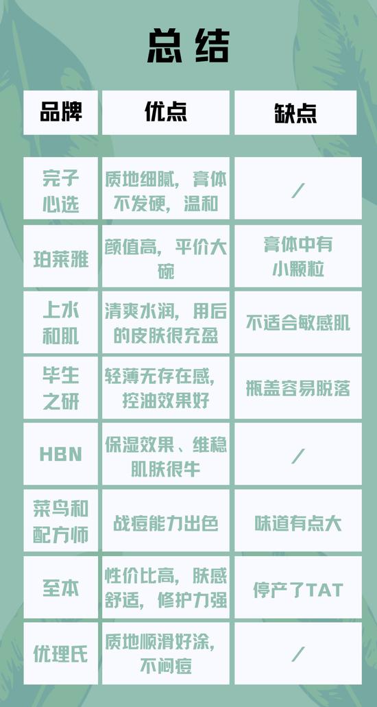 *本文未标注图源均来源于本账号,素材来自canva,@转载须注明来源。
