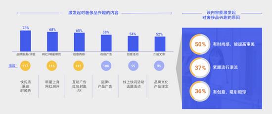 来源于《把握世代传承的变与不变——中国奢侈品市场数字化趋势洞察报告(2021年版)》