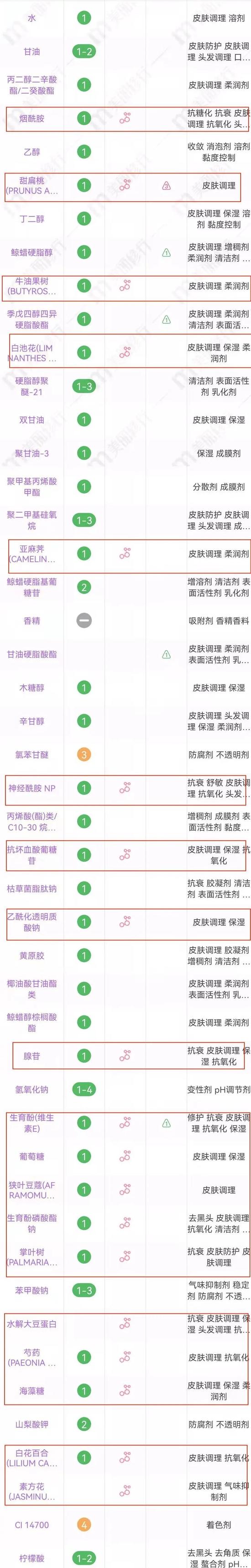 cr:美丽修行