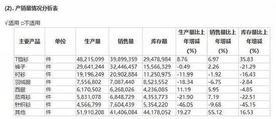 图片来源:海澜之家2019年年报
