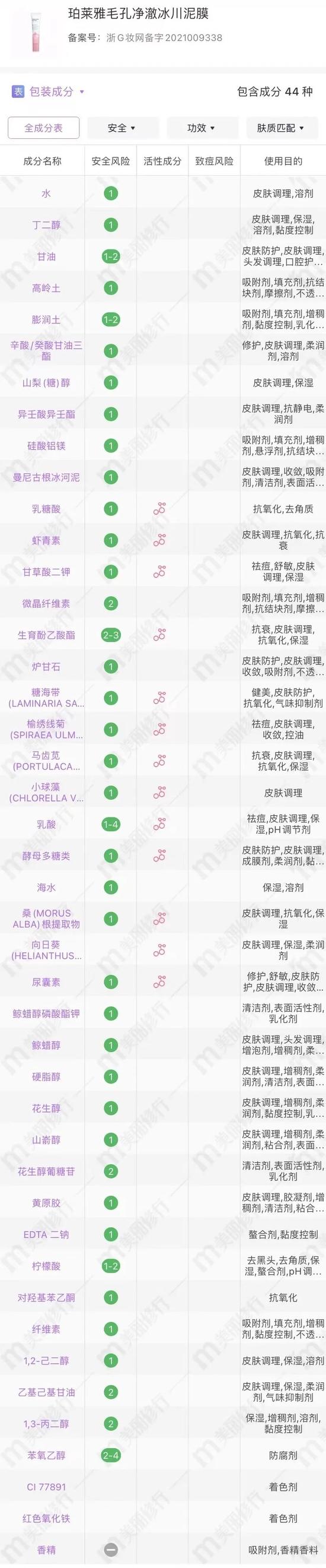 cr:美丽修行