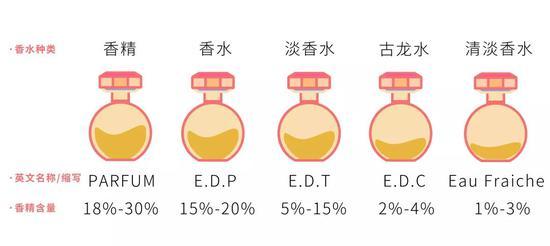 图源:网络