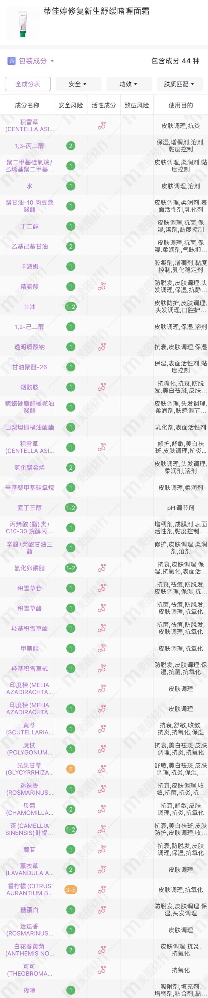 cr:美丽修行