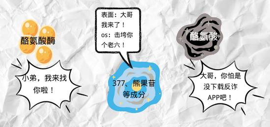 制图于canva,下同
