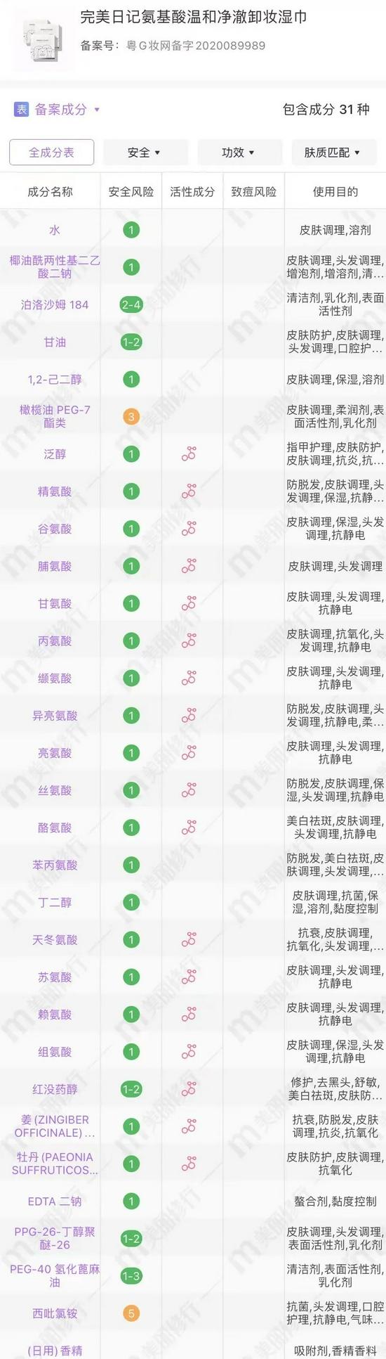 cr:美丽修行
