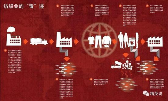 数据来源:绿色和平