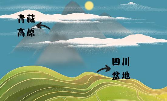 图片制作于Canva,下同
