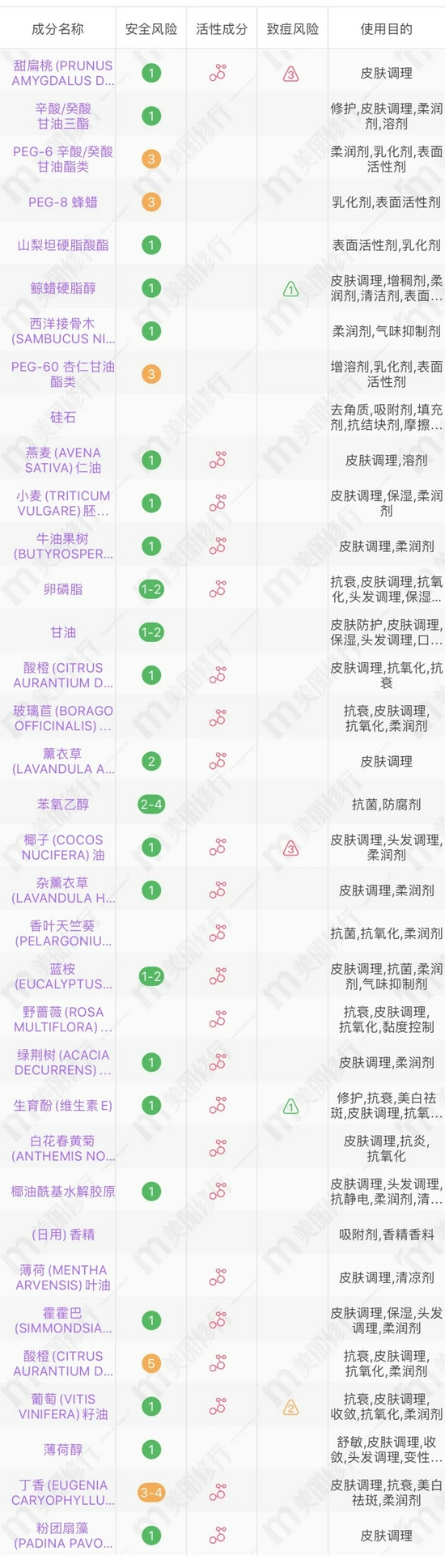 图源美丽修行截图