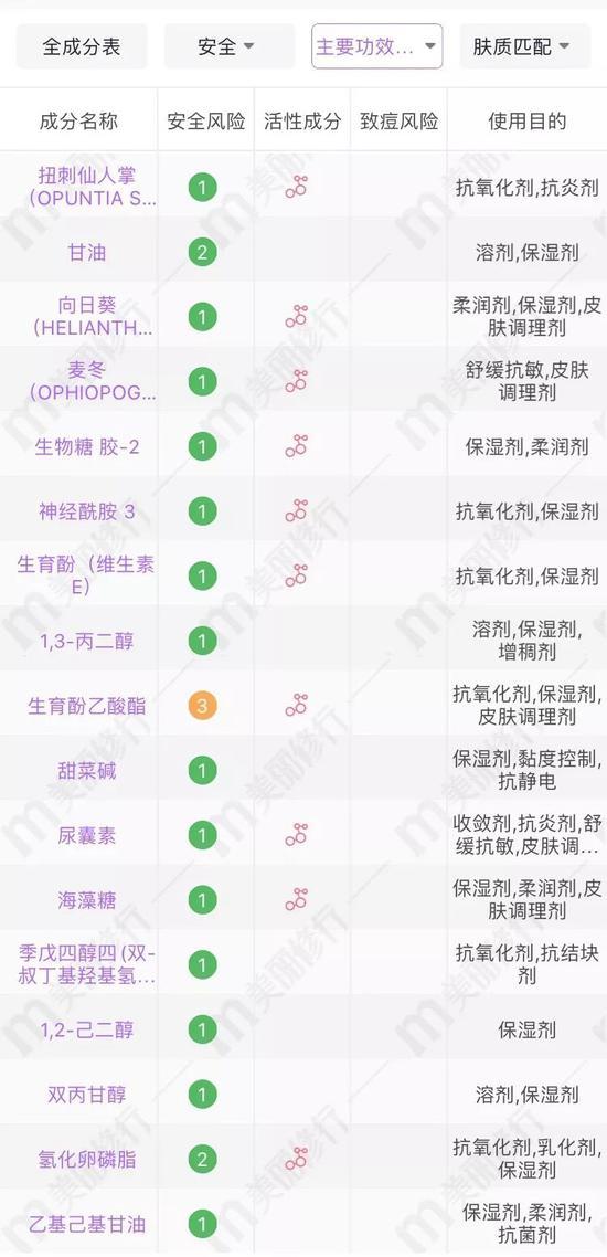 cr:美丽修行