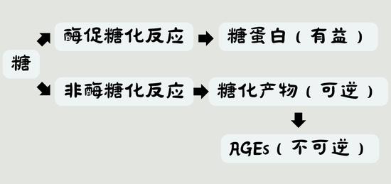 过冬四件套？肌肤抗糖人婉拒了哈！