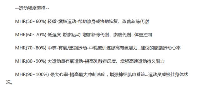 运动强度表格
