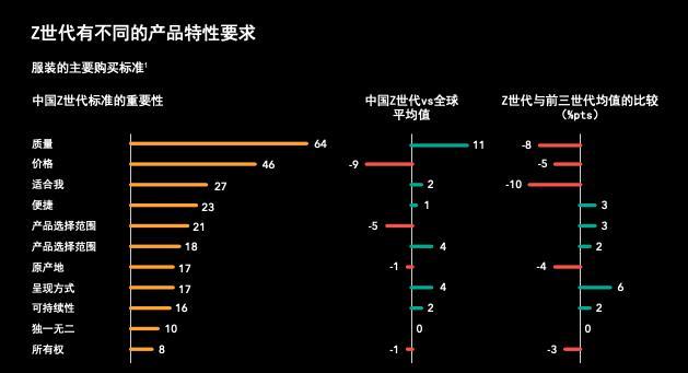 数据出处:全球战略咨询公司 OC&C