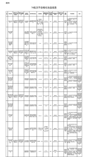 图片来源 国家药品监督管理局官网截图