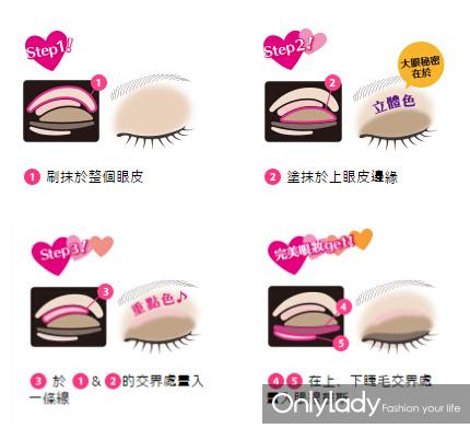 使用方法