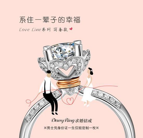 Love Line系列