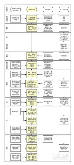 李白在月亮下面喝的是什么酒?