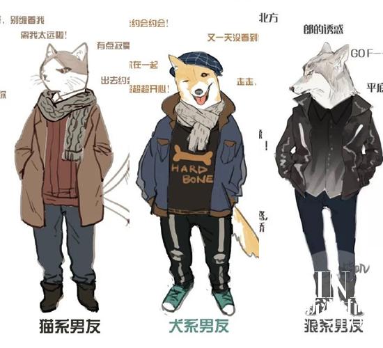 猫系,犬系和狼系
