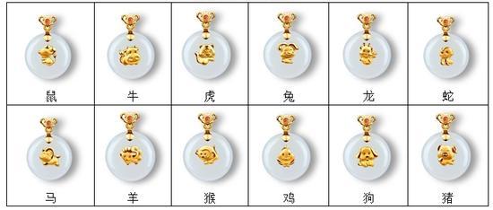 黄金镶和田玉十二生肖吊坠