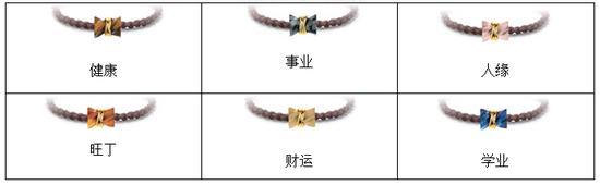 【六福齐来】黄金衬半宝石坠饰