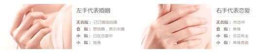 戴法:左手代表婚姻,右手代表恋爱