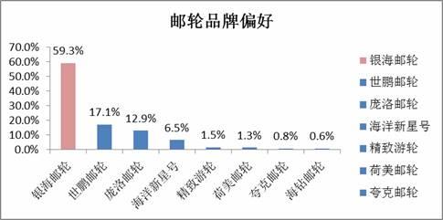 轮船品牌