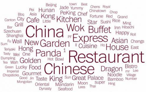 美国的中餐馆取名最受欢迎的100个字。