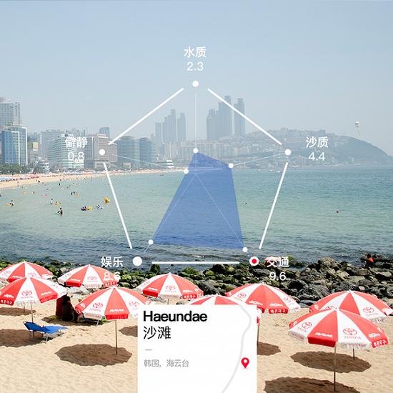 韩国,海云台Haeundae 沙滩
