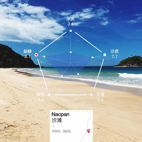 菲律宾,爱妮岛Nacpan 沙滩